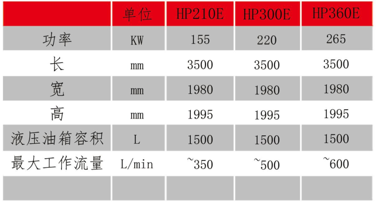 HP液压动力站参数