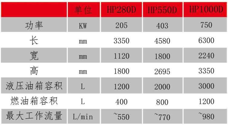 HP液压动力站参数