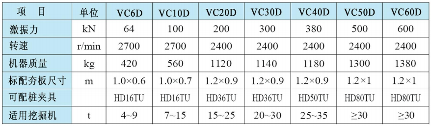 VC-D液压振动夯参数表