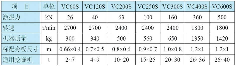 VC-S液压振动夯参数表