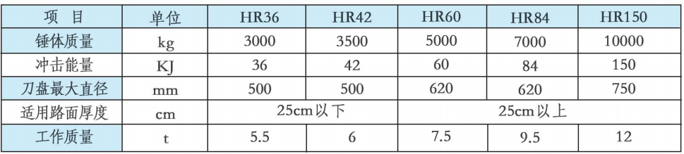 HR road hydraulic breaker parameter table